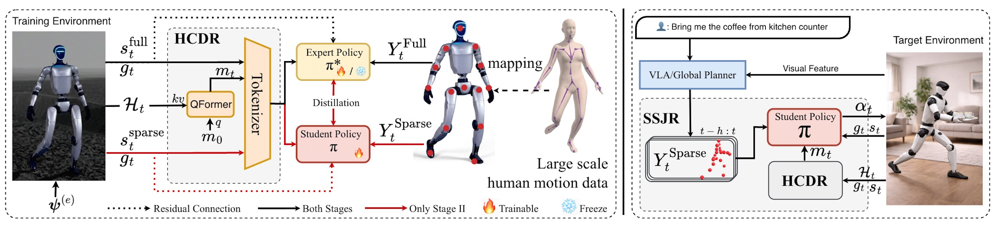 HoRD Framework Overview